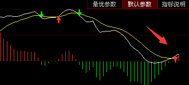 macd指標