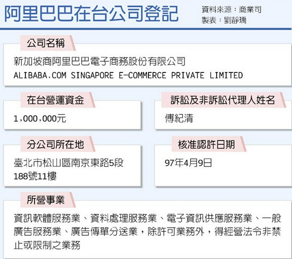 圖片來源：台灣《工商時報》