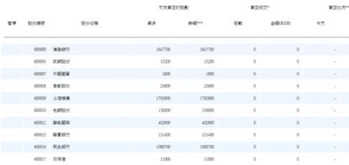 滬股通股票賣空數據截圖。（部分，來源：香港交易所）