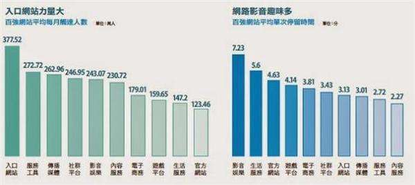 圖取自數位時代