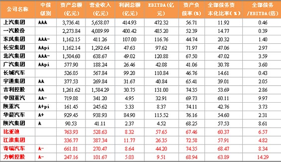 2014年汽車行業回歸理性增速 車企冷暖不均