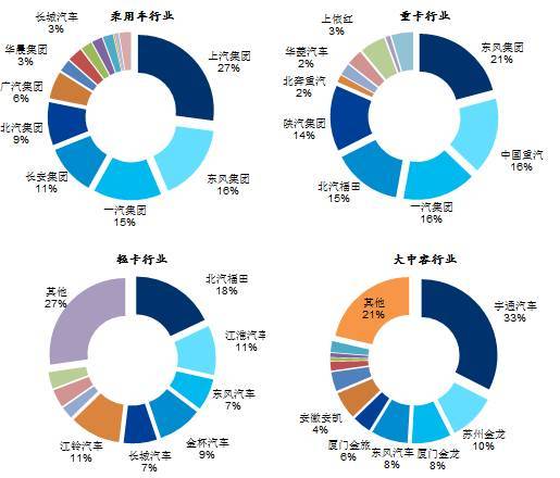 2014年汽車行業回歸理性增速 車企冷暖不均