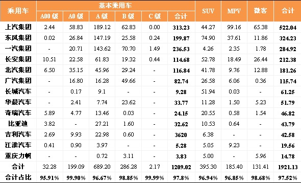 2014年汽車行業回歸理性增速 車企冷暖不均