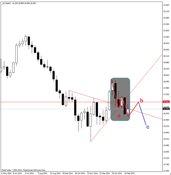 美股或存上行機會 可買入標準普爾看漲二元期權