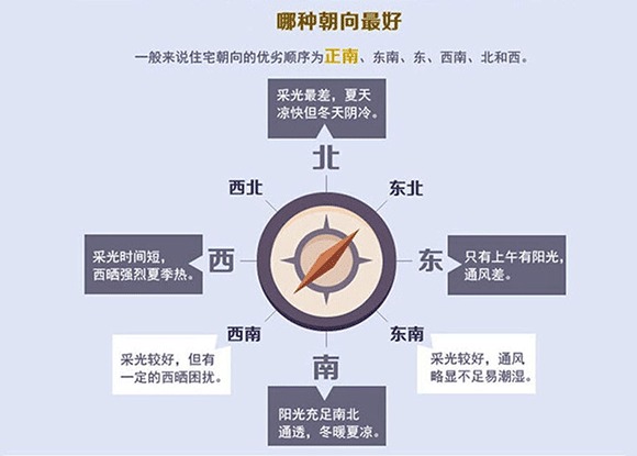 買房看準戶型很重要 五個小技巧教你選戶型