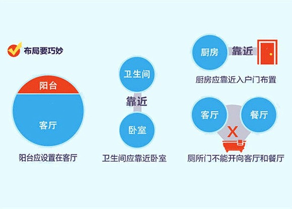 買房看準戶型很重要 五個小技巧教你選戶型