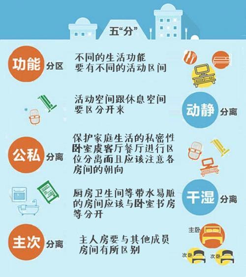 買房看準戶型很重要 五個小技巧教你選戶型