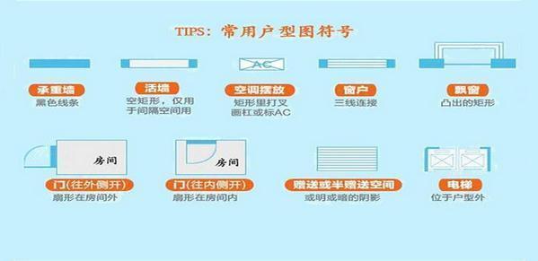買房看準戶型很重要 五個小技巧教你選戶型