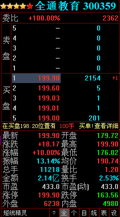 全通教育