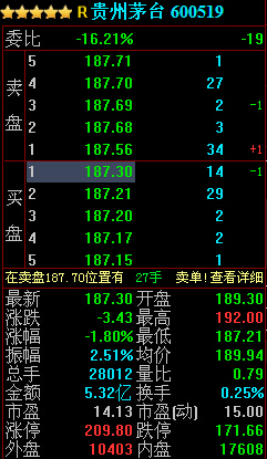 貴州茅臺