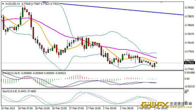 澳元/美元1小時走勢圖