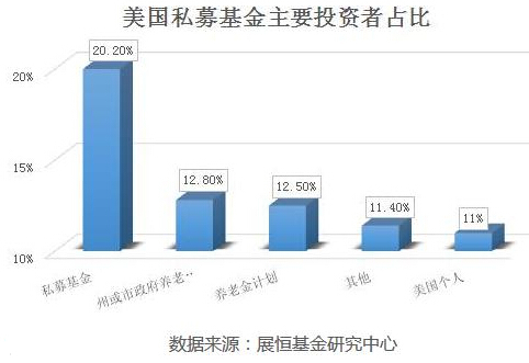 你知道嗎？ 美國的投資者竟然都在買這個！