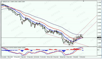 　　gbp　daily