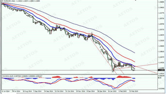 　　eur　daily