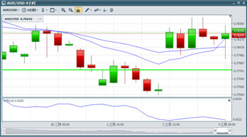 　　圖片來源：bmfn unitrader