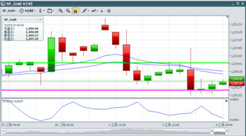 　　圖片來源：bmfn unitrader