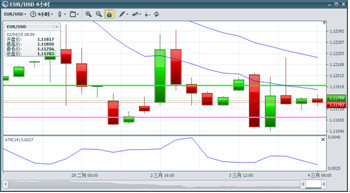 　　圖片來源：bmfn unitrader