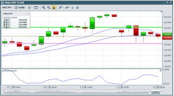 　　圖片來源：bmfn unitrader