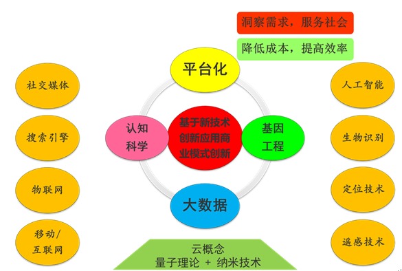 站在歷史的門檻上（三）：保險未來的技術路線圖