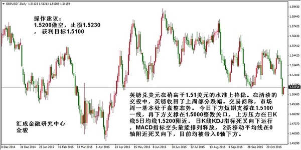 金駿：美指短期獲利回吐 集聚能力再創新高