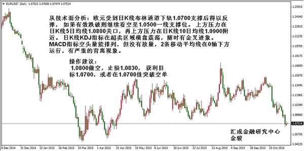 金駿：美指短期獲利回吐 集聚能力再創新高