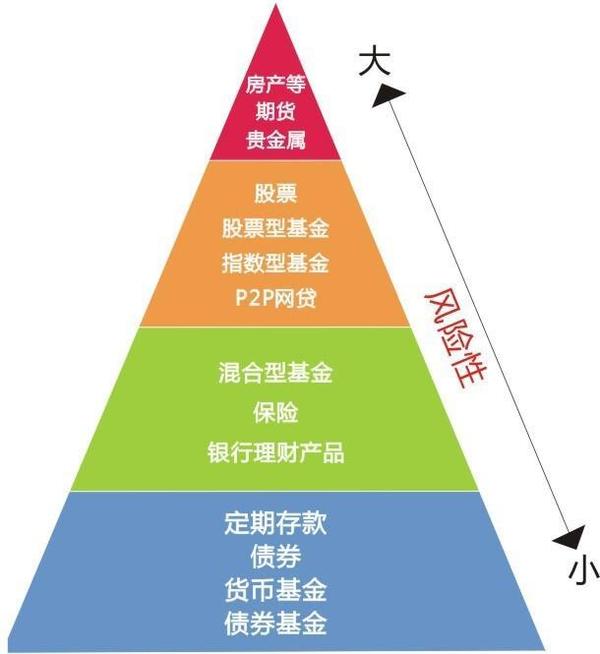 屬於你的第一個10萬，打算怎么辦？