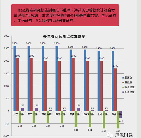 a股大變局 2015股市機會在哪兒？