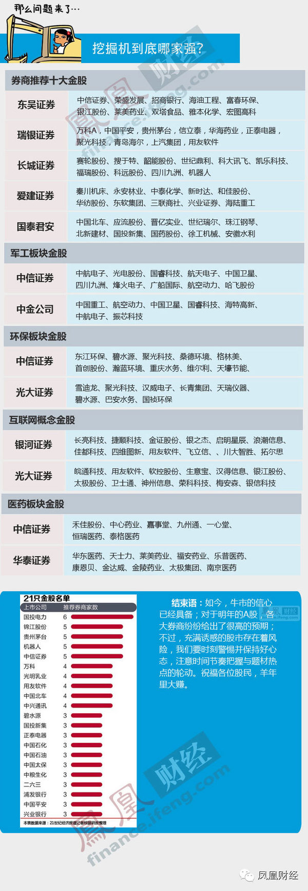 a股大變局 2015股市機會在哪兒？