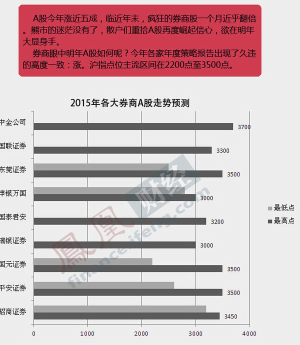 a股大變局 2015股市機會在哪兒？