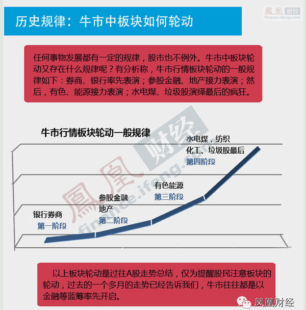 a股大變局 2015股市機會在哪兒？