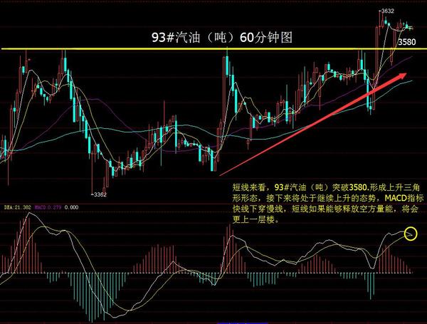 93#汽油(噸)60分鐘圖