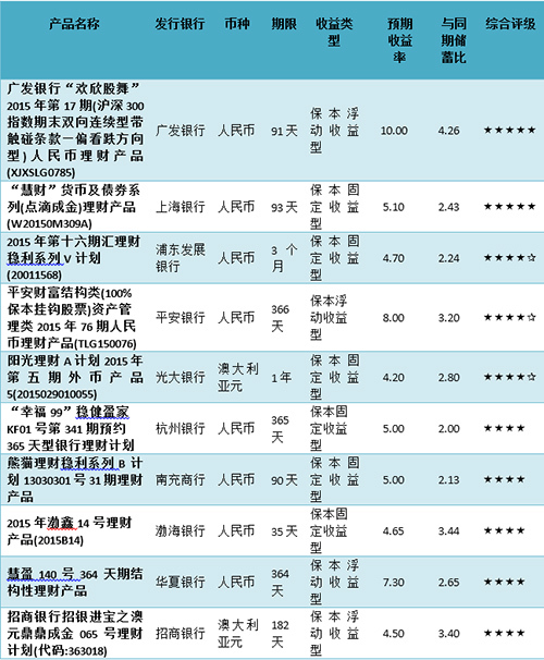 圖片0