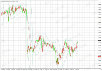 　　eurusd (m30 chart)