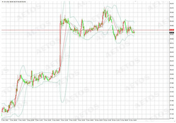 　　dxy (m30 chart)