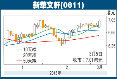 韋君：新華文軒回歸a股具吸引