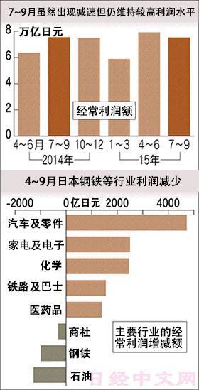 (圖:日本經濟新聞)