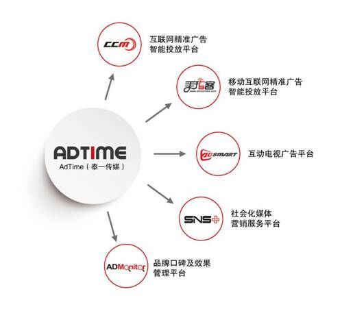 營銷行業迎整合時代 adtime引領大數據全媒體營銷