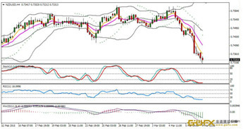 金道環球投資：短線崩盤式下跌得到延續