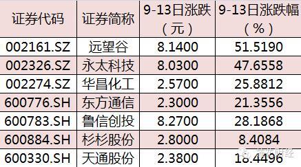 點擊看大圖
