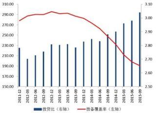 圖2 風險抵補能力保持穩定