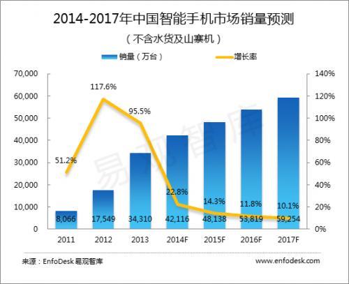摩托羅拉再造 中國市場謀求新生？