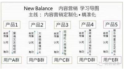 透過moto，探秘傳統品牌再造新生之道