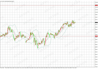 點擊看大圖 dxy (m30 chart)