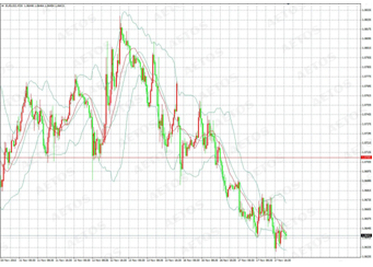點擊看大圖 eurusd (m30 chart)