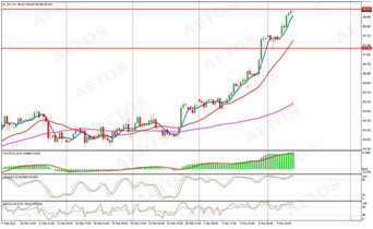 dxy (h4 chart)