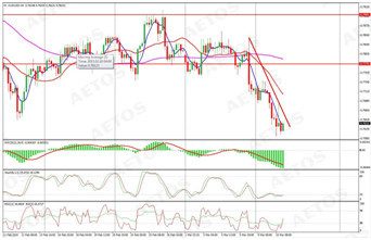 audusd (h4 chart)