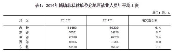 接下來，看看全國各大城市的10月份均價