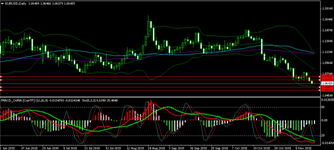 smpforex：歐元區通脹數據表現靚麗 緩解歐央行寬鬆壓力