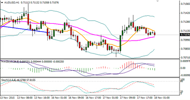 　　澳元/美元1小時走勢圖
