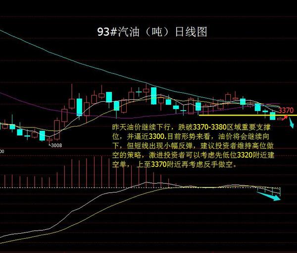 93#汽油（噸）日線圖